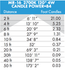 Brilliance LED MR16 Low Voltage Dimmable Lamp 4 watt