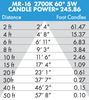Brilliance LED MR16 Low Voltage Dimmable Lamp 5 Watt