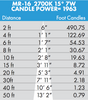 Brilliance LED MR16 Low Voltage Dimmable Lamp 7 watt