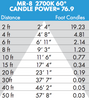 Brilliance LED MR8 Low Voltage Dimmable LED Lamp 1.5 watts