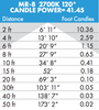 Brilliance LED MR8 Low Voltage Dimmable LED Lamp 1.5 watts