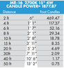 Brilliance LED MR16 Low Voltage Dimmable Lamp 4 watt