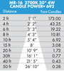 Brilliance LED MR16 Low Voltage Dimmable Lamp 4 watt