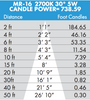 Brilliance LED MR16 Low Voltage Dimmable Lamp 5 Watt