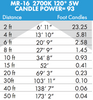 Brilliance LED MR16 Low Voltage Dimmable Lamp 5 Watt