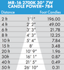 Brilliance LED MR16 Low Voltage Dimmable Lamp 7 watt