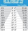 Brilliance LED MR16 Low Voltage Dimmable Lamp 7 watt