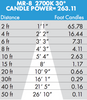 Brilliance LED MR8 Low Voltage Dimmable LED Lamp 1.5 watts